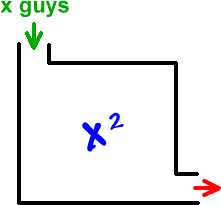 x guys  ->  rule: x^2  ->  