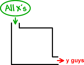 All x's  ->  rule: x^2  ->  y guys