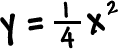 y = ( 1/4 ) x^2