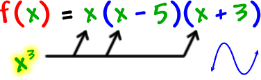 f ( x ) = x ( x - 5 ) ( x + 3 ) ... the first terms multiply together to give x^3 ... basic cubic shape