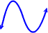 basic shape of a 3rd degree polynomial