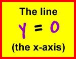 The line y= 0