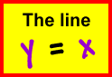 The line y = x