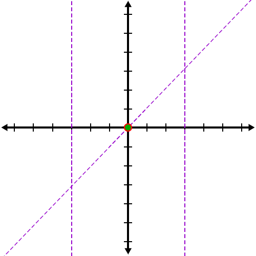 the asymptotes and intercepts for f ( x ) = ( x^3 ) / ( x^2 - 9 )
