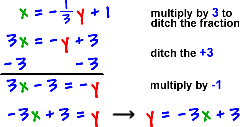 x = -( 1 / 3 )y + 1 ... multiply by 3 to ditch the fraction ... 3x = -y + 3 ... ditch the +3 ... subtract 3 from both sides ... 3x - 3 = -y ... multiply by -1 ... -3x + 3 = y ... y = -3x + 3