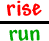 rise/run