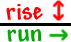 rise is the vertical change either up OR down, and run is the horizontal change always to the right