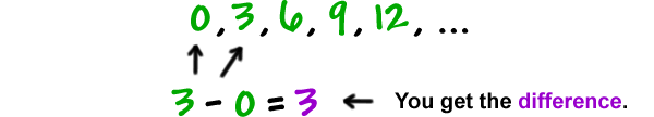 0 , 3 , 6 , 9 , 12 , ...  3 - 0 = 3 ... You get the difference ( 3 )