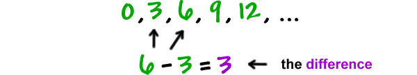 0 , 3 , 6 , 9 , 12 , ...  6 - 3 = 3 ... the difference