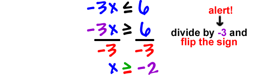 -3x is less than or equal to 6, divide by -3 and flip the sign which gives x is greater than or equal to -2