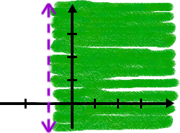 the graph of x > -1 ... the portion of the graph to the right of the line is shaded