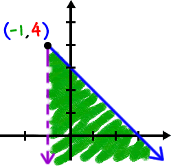 a graph ... the point of intersection of the two lines is ( -1 , 4 )
