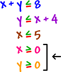 x + y is less than or equal to 8 ... y is less than or equal to x + 4 ... x is less than or equal to 5 ... x is greater than or equal to 0 ... y is greater than or equal to 0