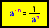 Exponent Rule #4: a^(-n) = 1 / a^n