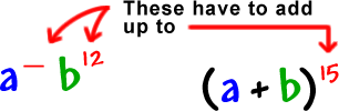 a^(  )b^( 12 )  ...  ( a + b )^( 15 )  ...  The exponents in the first equation have to add up to the exponent of the seond equation