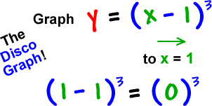 Graph y = ( x - 1 )^3  ...  The Disco Graph!  ...  shift right to x =1  ...  ( 1 - 1 )^3 = ( 0 )^3