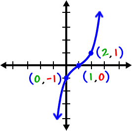 The Disco Graph shifted to the right 1