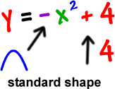 y = -x^2 + 4 ... opens down, standard shape, shifted up 4