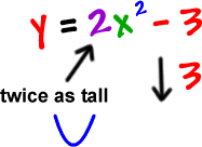 y = 2x^2 - 3 ... twice as tall, opens up, shifted down 3