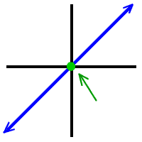 graph of f ( x ) = x