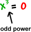 x^3 = 0 ... odd power