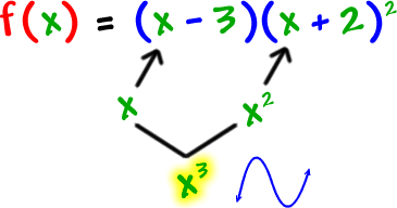 f ( x ) = ( x - 3 ) ( x + 2 )^2 ... leading term is x^3 ... the graph will be a basic cubic shape