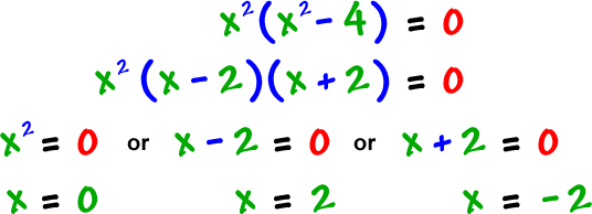 x^2 ( x^2 - 4 ) = 0 gives x^2 ( x - 2 ) ( x + 2 ) = 0 which gives x^2 = 0 or x - 2 = 0 or x + 2 = 0 which gives x = 0 , x = 2 , and x = -2