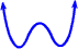 standard shape for a 4th degree polynomial
