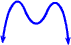 general shape for an upside-down 4th degree polynomial
