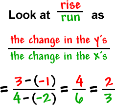 Lines Cool Math Algebra Help Lessons Finding The Slope Of The Line Given Two Points