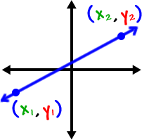 Lines Cool Math Algebra Help Lessons Finding The Slope Of The Line Given Two Points