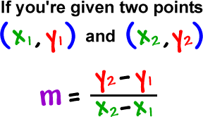 Lines Cool Math Algebra Help Lessons Finding The Slope Of The Line Given Two Points