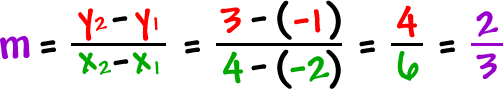 m = ( y2 - y1 ) / ( x2 - x1 ) = ( 3 - ( -1 ) ) / ( 4 - ( -2 ) ) = 4 / 6 = 2 / 3
