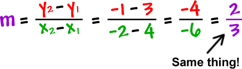 Finding The Slope Of A Line From Two Points 2