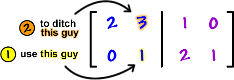 1) use the 1 in the left half ... 2) to ditch the 3 in the left half ... [ row 1: 2 , 3  row 2: 0 , 1  |  row 1: 1 , 0  row 2: 2 , 1  ]