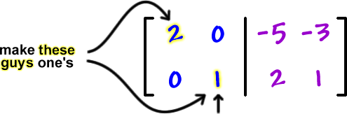 [ row 1: 2 , 0  row 2: 0 , 1  |  row 1: -5 , -3  row 2: 2 , 1 ] ... make the 2 and the 1 in the left half one's