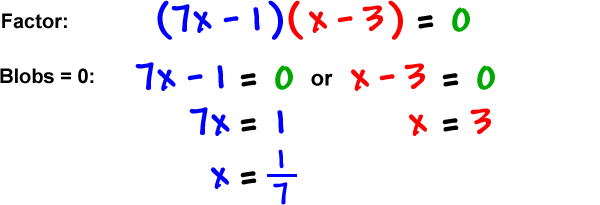 Factor: ( 7x - 1 ) ( x - 3 ) = 0 ... Blobs = 0 : 7x - 1 = 0 or x - 3 = 0 which gives 7x = 1 or x = 3 which gives x = 1/7 or x = 3