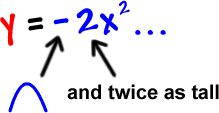 y = -2x^2 ... upside down parabola and twice as tall