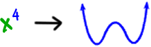 x^4 ... basic 4th degree polynomial shape