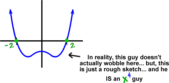 rough sketch of f ( x ) = x^4 - 16 ... in reality, this guy doesn't actually wobble here... but, this is just a rough sketch... and he IS an x^4 guy