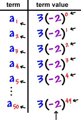 term: a1 , term value: 3( -2 )^( 0 )  ...  term: a2 , term value: 3( -2 )^( 1 )  ...  term: a3 , term value: 3( -2 )^( 2 )  ...  term: a4 , term value: 3( -2 )^( 3 )  ...  term: a5 , term value: 3( -2 )^( 4 )  ...  term: a50 , term value: 3( -2 )^( 49 )