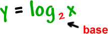 y = log to the base 2( x ) ... the 2 is the base