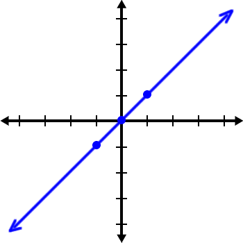 Graph of 45 degree Line Guy