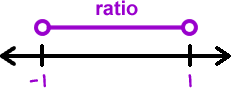 number line showing the ratio is between -1 and 1