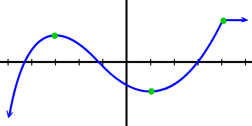 a graph