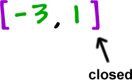 [ -3 , 1 ] ... closed interval