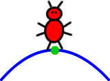 Piere is standing on x = -3 ... the graph is not increasing or decreasing