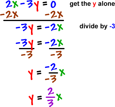 2x - 3y = 0 ... get the y alone by subtracting 2x from both sides, which gives -3y = -2x ...divide both sides by -3, which gives y = -2x / -3, which gives y = ( 2 / 3 )x