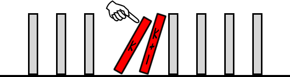 push over the kth domino, which pushes over the k + 1 domino