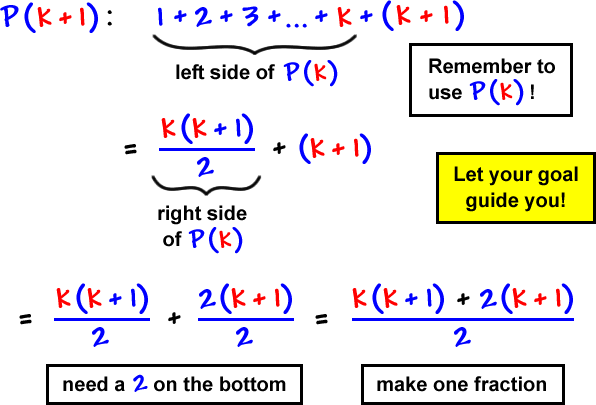 P( k + 1 ):  1 + 2 + 3 + ... + k + ( k + 1 )  ... Remember to use P( k )!  ...  = k( k + 1 ) / 2  +  ( k + 1 )  ...  Let your goal guide you!  ...  = k( k + 1 ) / 2  +  2( k + 1 ) / 2  =  k( k + 1 ) + 2( k +1 ) / 2  ...  ned a 2 on the bottom  ...  make one fraction